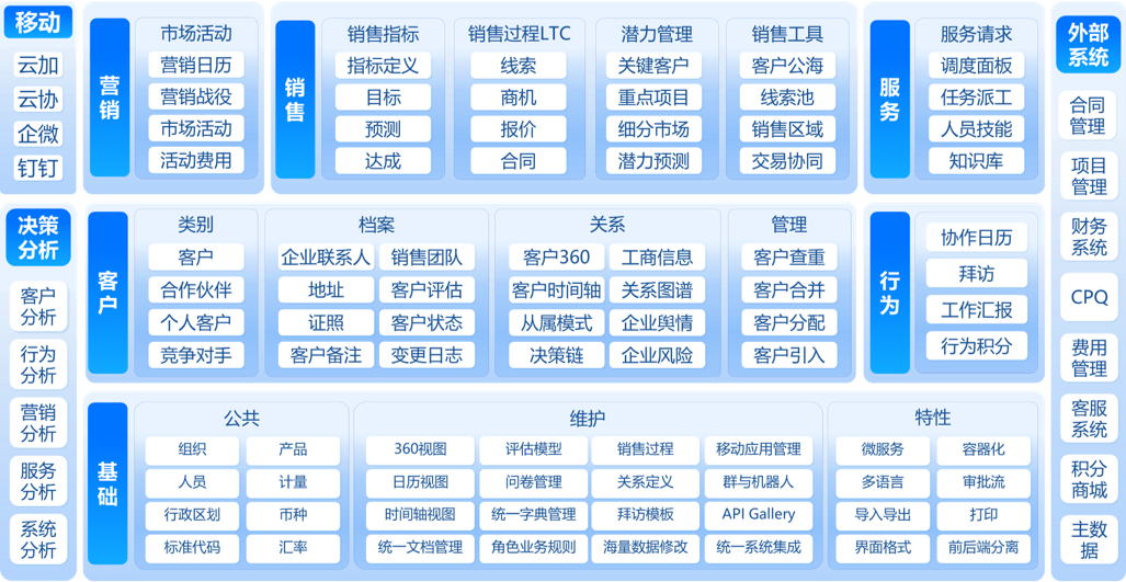CRM Product CRM Product