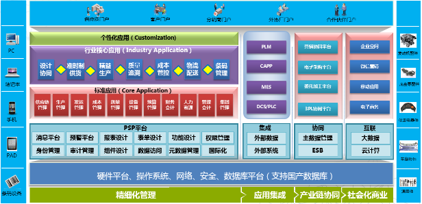 Ebpay创新ERP-PS汽车零配件行业解决方案